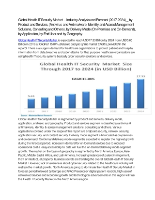 Global Health IT Security Market