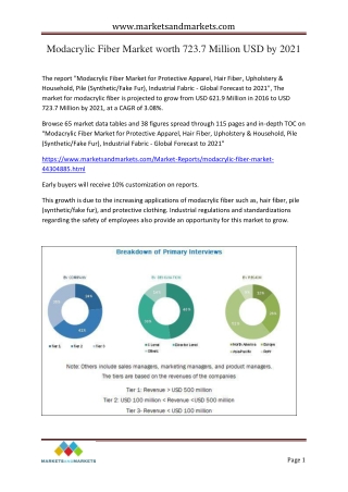 Modacrylic Fiber Market by Application &amp; Region - Global Forecast 2021 | MarketsandMarkets | Last Updated on March-2