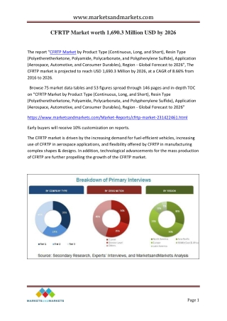 CFRTP Market by Product Type by Product Type &amp; Region - 2026 | MarketsandMarkets