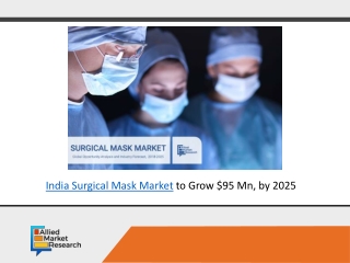 India Surgical Mask Market $95 Million, by 2025