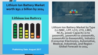 Lithium Ion Battery Market expected to be worth $92.2 billion by 2024