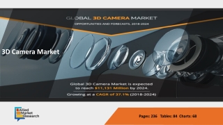 3D Camera Market is set to Boom by 2024