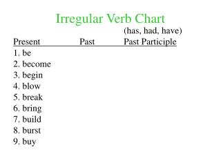 Irregular Verb Chart