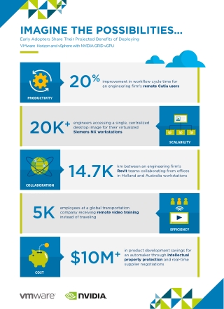 Benefits of Deploying VMware Horizon and vSphere with NVIDIA GRID vGPU