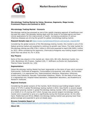 Microbiology Testing Market