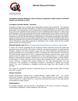 Transgenic Animals Market