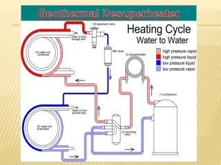 Geothermal Desuperheater