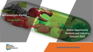 Nutraceuticals Market by Brand Analysis and Forecast upto 2022