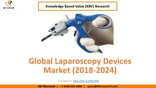 Laparoscopy Devices Market Size- KBV Research