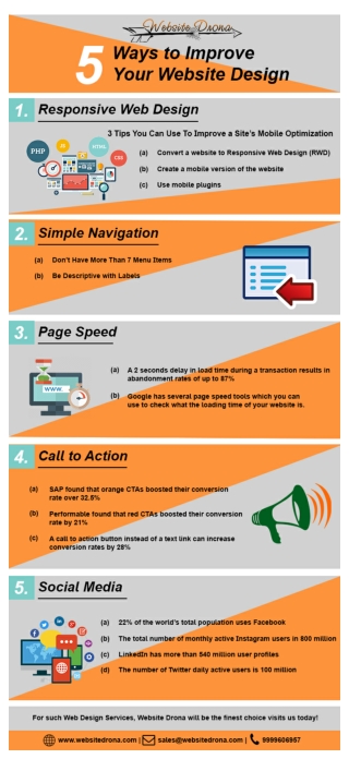 05 Ways To Improve Your Website Design