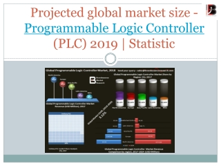 Programmable Logic Controller (PLC) Market size | 2025