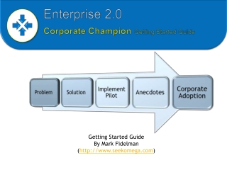 Enterprise 2.0 Corporate Champion Getting Started Guide