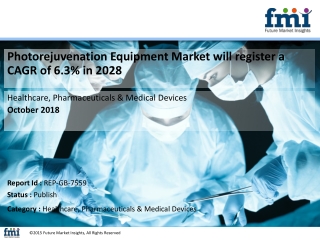 Photorejuvenation Equipment Market will register a CAGR of 6.3% in 2028