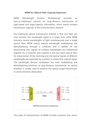 WDM for Optical Fiber Capacity Expansion