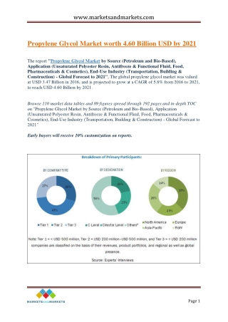 Propylene Glycol Market by Source &amp; Application - Global Forecast 2021 | MarketsandMarkets