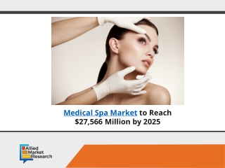 Medical spa market Set to reach $27,566 Million by 2025