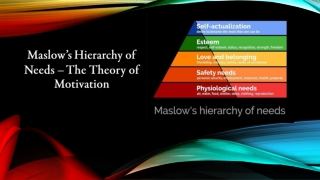 Maslow’s Hierarchy of Needs – The Theory of Motivation -BookMyEssay