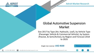 Global Automotive Suspension Market Size, Share & Global Forecast 2018-2025