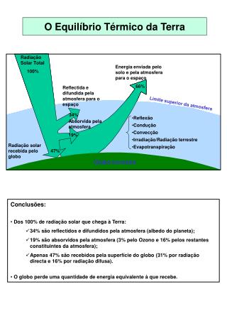 O Equilíbrio Térmico da Terra