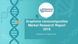 Graphene nanocomposites Market Research Report 2019