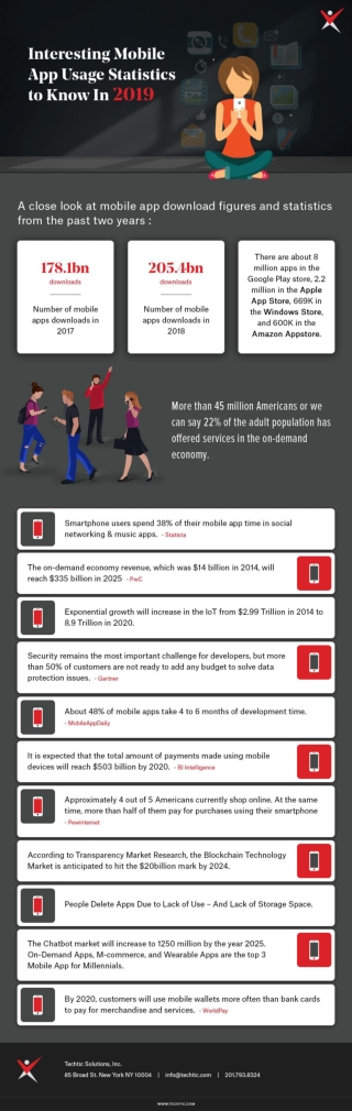 Most Interesting Mobile App Market Statistics for 2019