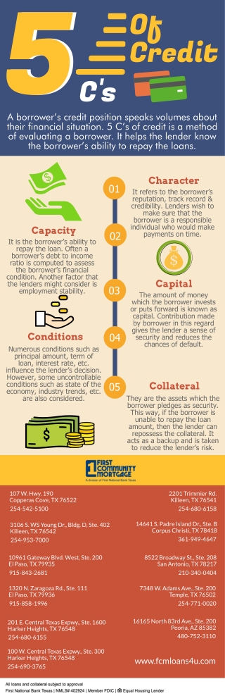 5C's Of Credit