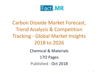 Carbon Dioxide Market Remains a Moderately Consolidated Landscape Market Insights