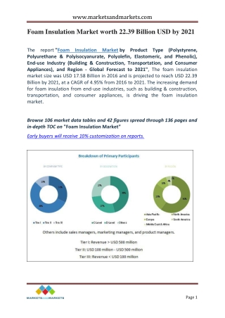 Foam Insulation Market worth 22.39 Billion USD by 2021