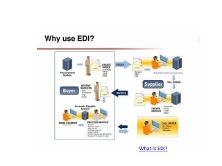 What is EDI?