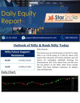 Outlook of Nifty & Bank Nifty Today