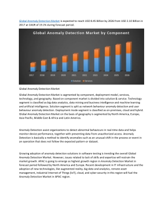Global Anomaly Detection Market