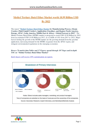 Methyl Tertiary Butyl Ether Market worth 18.99 Billion USD by 2022