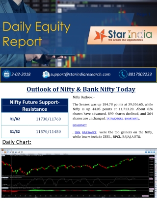 Outlook of Nifty & Bank Nifty Today