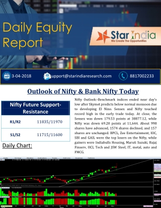 Daily Equity Market Report