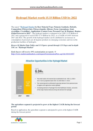 Hydrogel Market by Raw Material Type &amp; Form - Global Forecast 2022