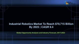 Industrial Robotics Market