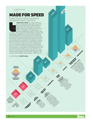 What really makes startups grow