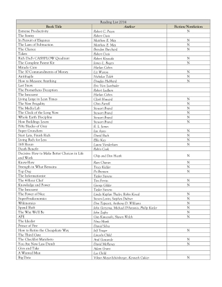 Dr Stout's Reading List 2014