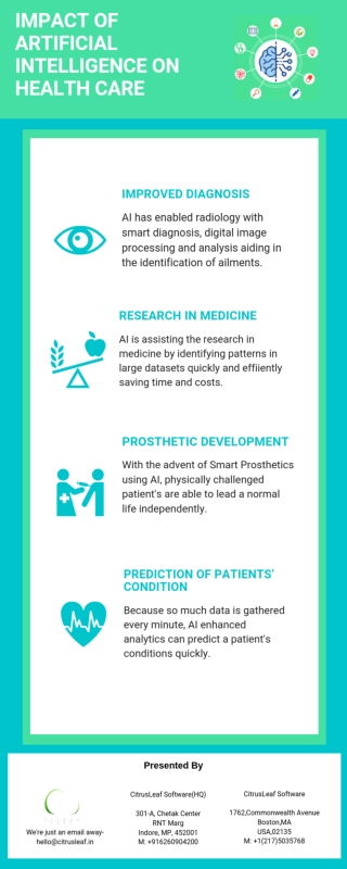 Impact of Artificial Intelligence (AI) on Healthcare