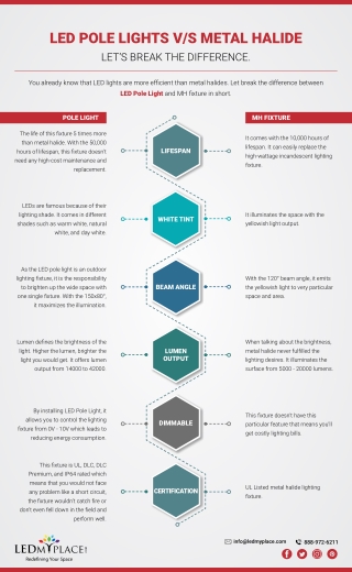 LED Pole Lights V/S Metal Halide