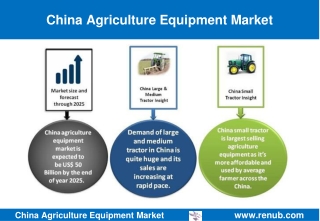 China Agriculture Equipment Market Outlook