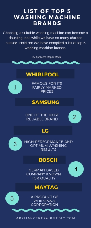 List of Top 5 Washing Machine Brands