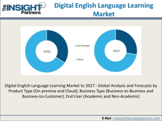 Digital English Language Learning Market Forecast to 2027