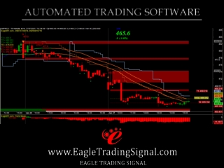 Best Intraday Trading Buy Sell Signal Software For Nifty Nse Mcx