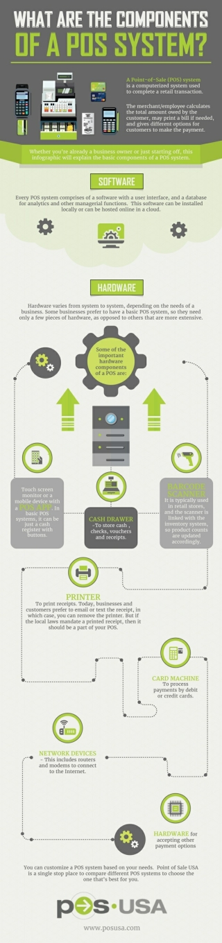 POS System Components and Parts Infographic Diagram