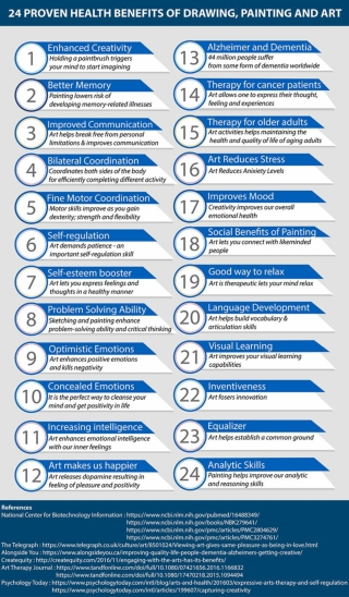24 Proven Health Benefits of Drawing, Painting And Art