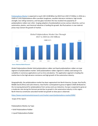 Polybutadiene Market