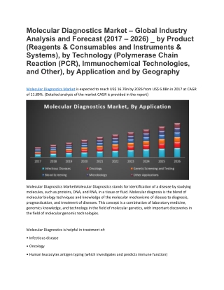 Molecular Diagnostics Market