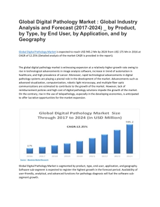 Global Digital Pathology Market