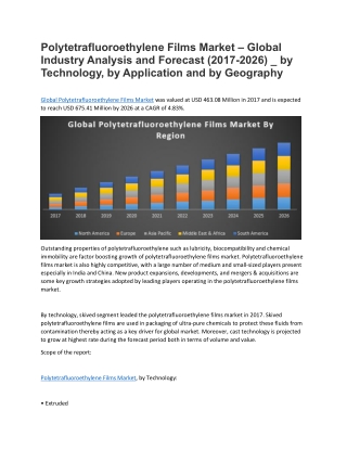 Global Polytetrafluoroethylene Films Market